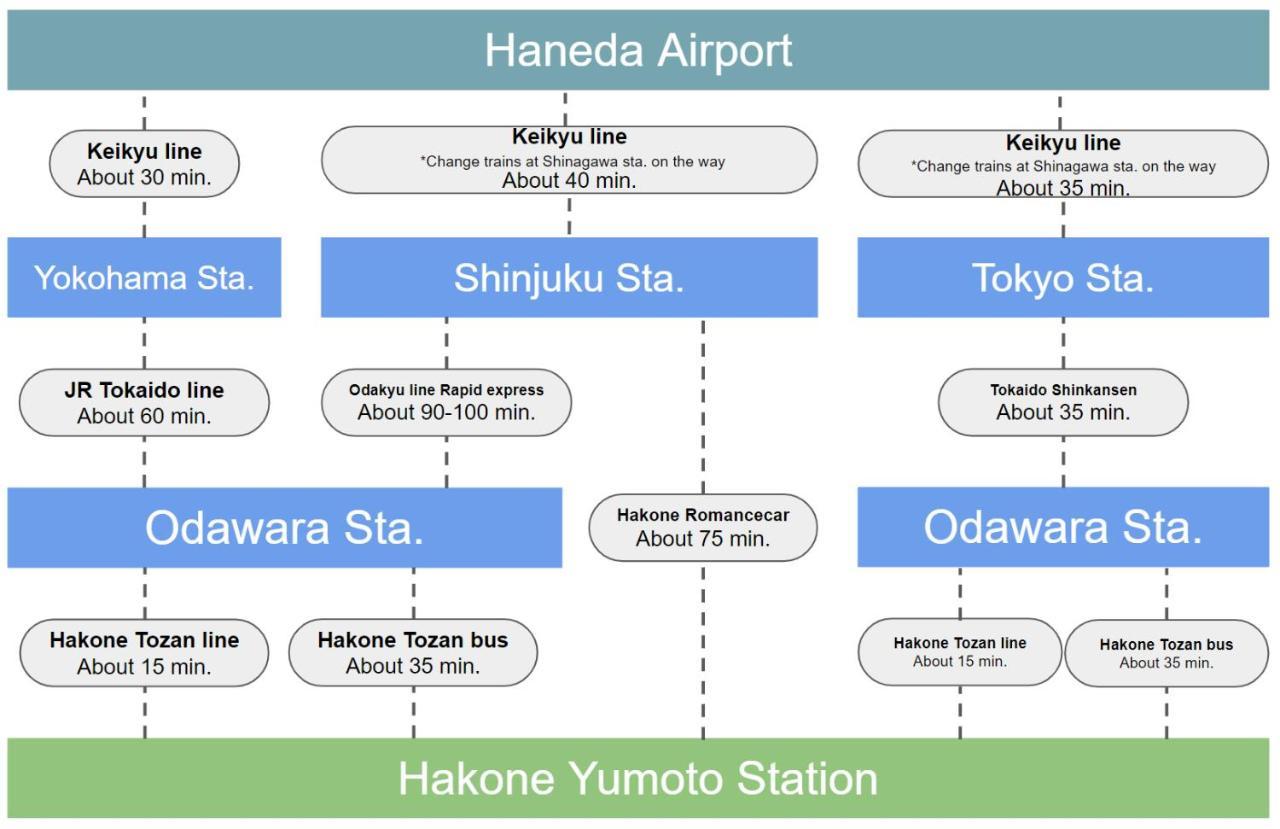 Stagione Hakone Yumoto Villa Ngoại thất bức ảnh